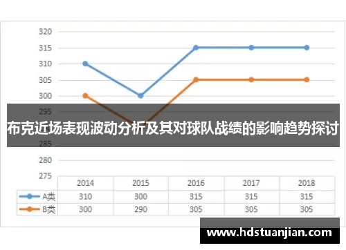 布克近场表现波动分析及其对球队战绩的影响趋势探讨